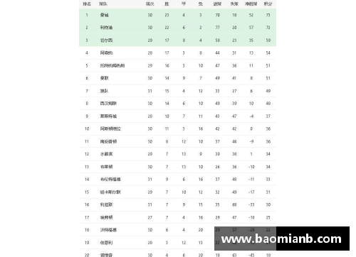 6t体育英超第10轮积分榜：切尔西暂列第一，曼城紧随其后