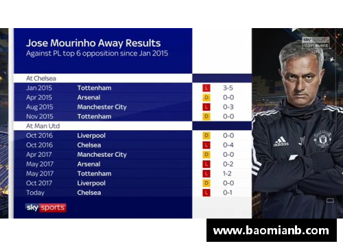 6t体育马士沙主场失利，曼联取得胜利领先积分榜