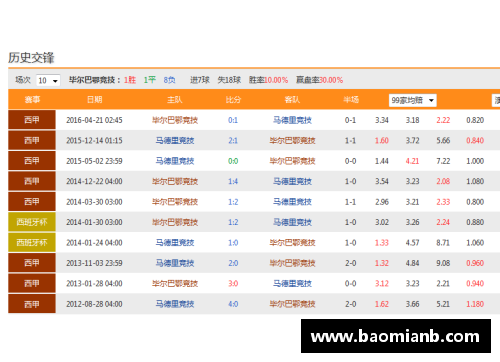 6t体育官方网站马德里竞技大胜，稳居积分榜前列